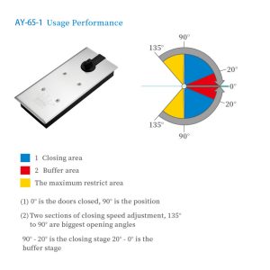FLOOR SPRING DOOR CLOSER